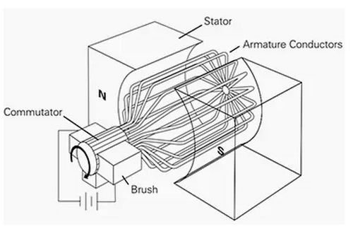 高壓電機(ji)常出現問題及(jí)解決方案 高壓電機常出(chu)現問題及解決(jué)方案